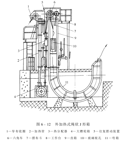 练漂机——常压汽蒸练漂机