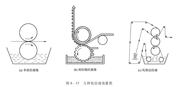 树脂整理机—泡沫整理机