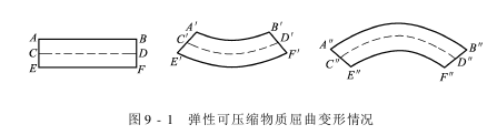 胶毯预缩机