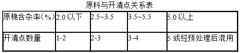 开清棉总述