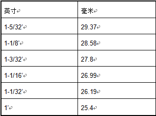 棉花相关知识简述