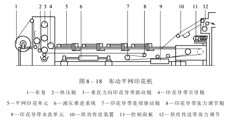 圆网印花机按键示意图图片