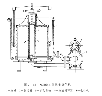 其他染色设备——散纤维染色机