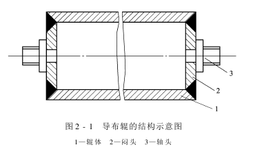 导布辊