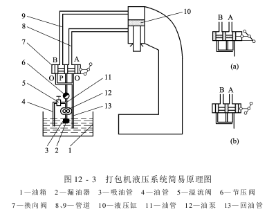 MDY—型液压棉花打包机 液压系统