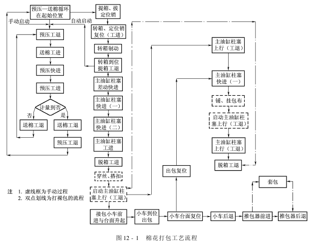 MDY—型液压棉花打包机 技术规格及主要参数