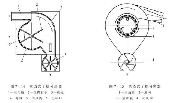 子棉管理 子棉清理机械