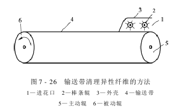 子棉管理 异性纤维的清理