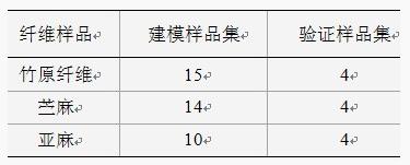 竹原纤维、苎麻和亚麻鉴别方法研究