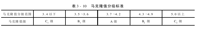 棉花品级检验 马克隆值检验