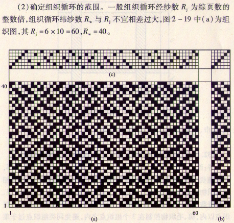 利用省综设计法设计绉组织的设计步骤如何进行?