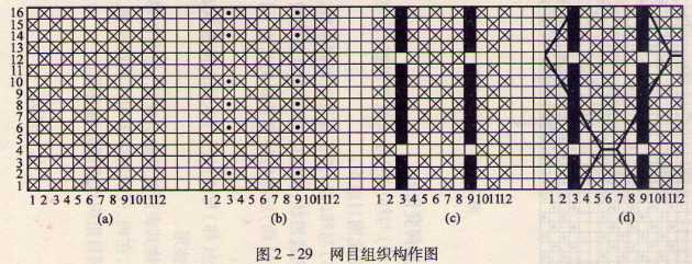 .纬网目织物如何形成?