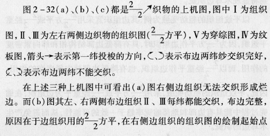 造成织物烂边织疵的主要原因是什么?