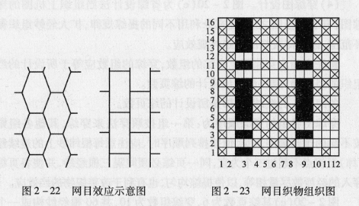 网目织物的外观效应如何形成?