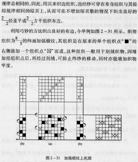 .如何利用地组织的综页数织出与地组织不同的布边?