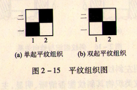 .何谓单起平纹双起平纹?各有何作用?