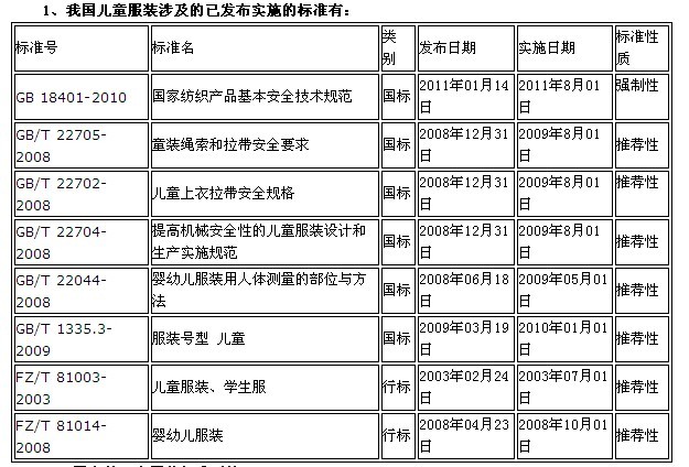 童装标准解读