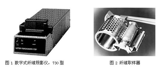 简述美国纤维照影仪测量标准方法