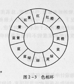 何谓色相?