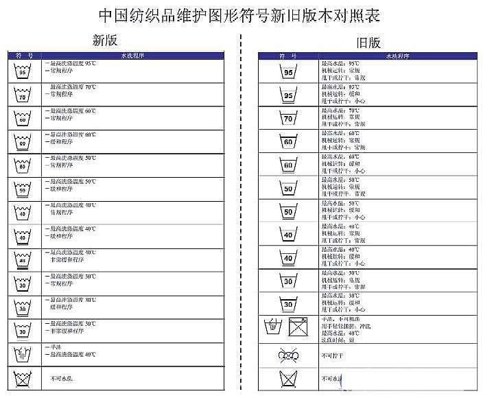 GB/T-版更新内容介绍