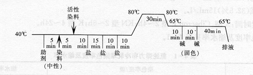 棉／锦织物选用何种染料染色工艺简便染色牢度好?