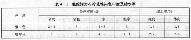 氨纶弹力布是否可用活性染料冷轧堆染色工艺?