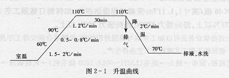 .在O型高温高压喷射染色机上能否实施涤／棉织物快速退煮漂浴法？如何制订工艺处方？