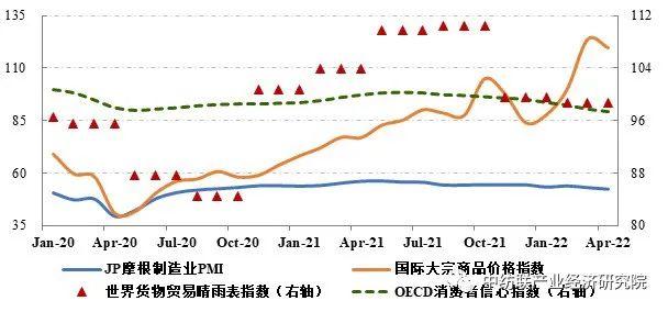  三分钟导读纺织行业宏观经济环境