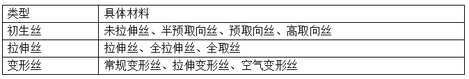 涤纶长丝面料