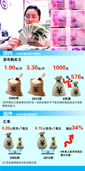 人民币外升内贬 外贸企业求“生计”