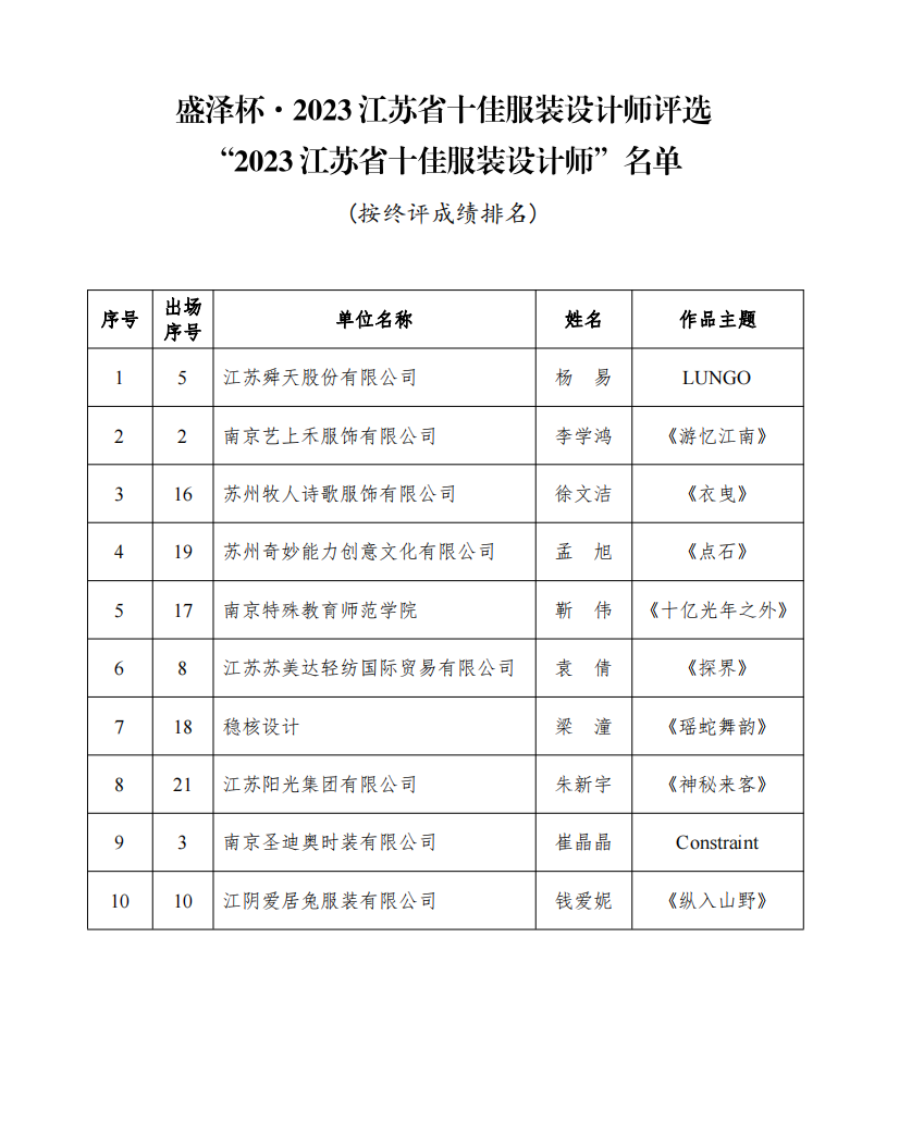  盛泽杯·2023江苏省十佳服装设计师评选结果揭晓