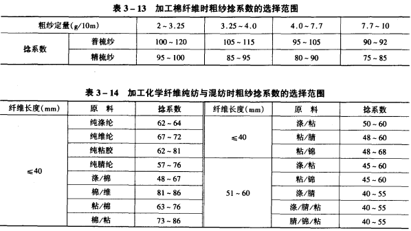 细纱捻系数对照表图片