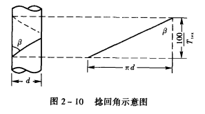 纱线加捻指标及其计算-捻度和捻回角