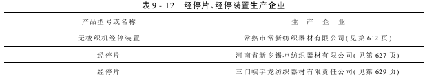 经停片经停装置生产企业