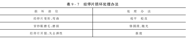 经停片的维护保养和管理