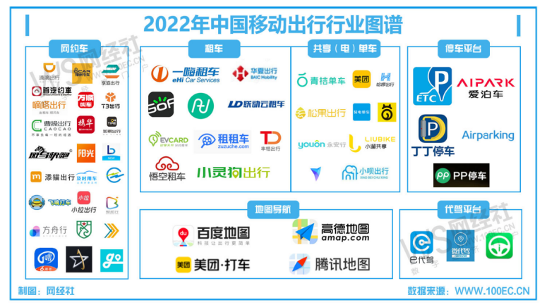  网经社：《2022年度中国移动出行市场数据报告》发布