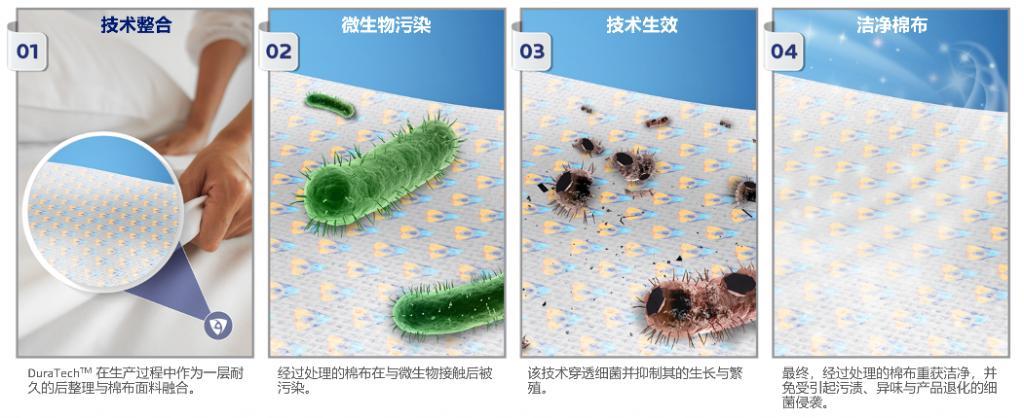  以创新技术重新定义面料的持久洁净，妙抗保携手印染在线成功举办线上研讨会