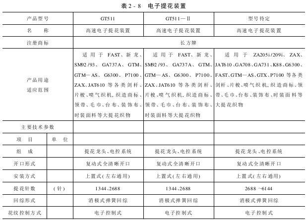 部分电子提花装置产品型号与生产企业