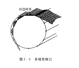 M型多相织机的基本原理