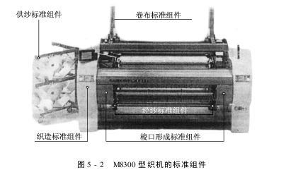 M型多相织机的主要结构