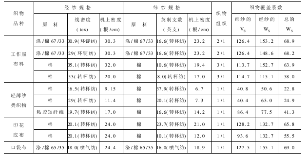 M型多相织机的适用范围及织物品种