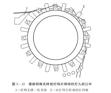 打纬机构与布边形式