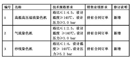 四部委调整染色机等重大技术装备进口税政策