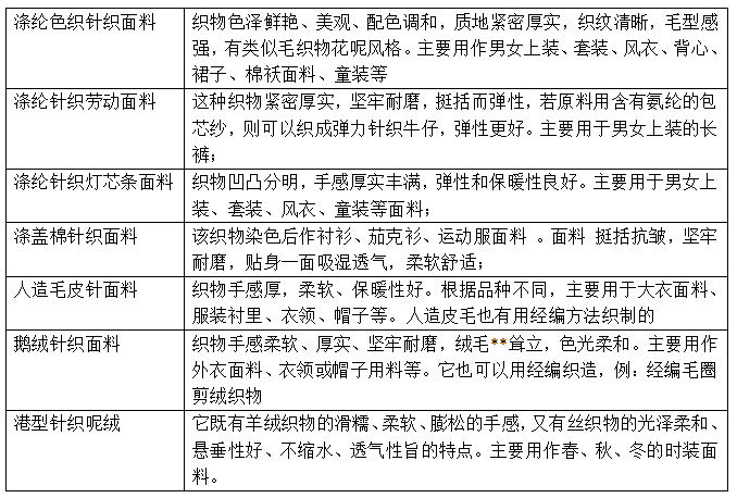 针织服装面料基础知识