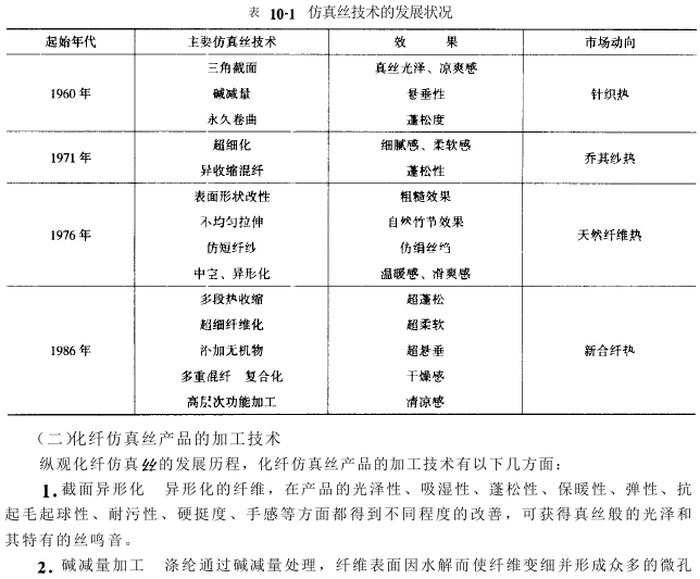 化纤仿真丝织物设计与生产工艺要点