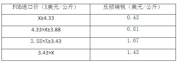 秘鲁决定继续对我国棉布织物维持反倾销措施