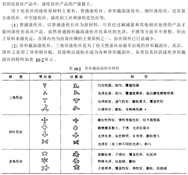 化纤仿毛织物设计与生产工艺要点