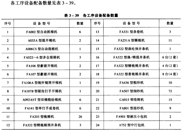 纺纱设备配备数量，万锭棉纺工场设备配备台数览表