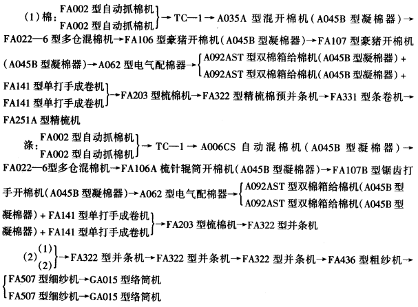 纺纱工艺施程以J×J涤／棉纱为例