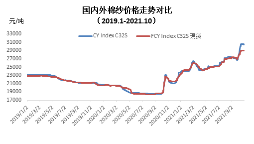 企业销售不畅 成品库存增加